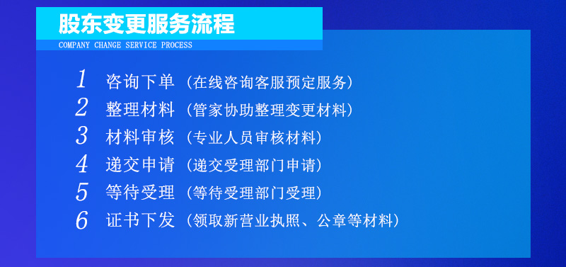 公司股东变更流程