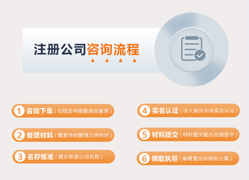 代理办公司流程