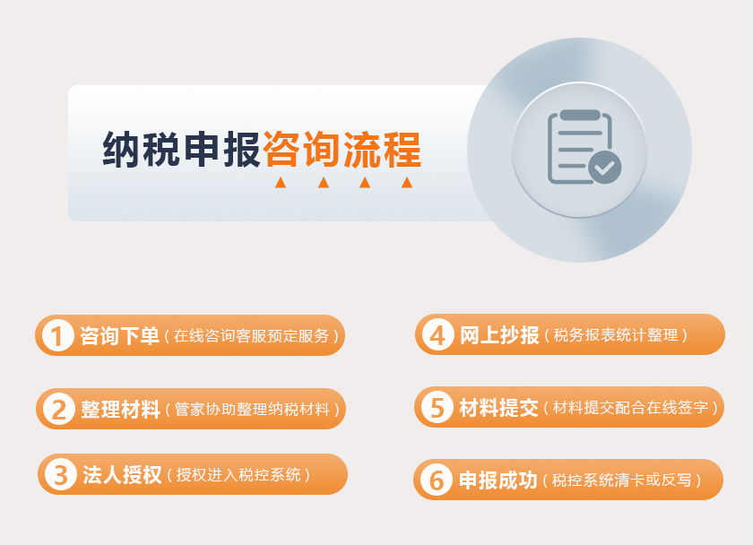 代理税务申报咨询流程