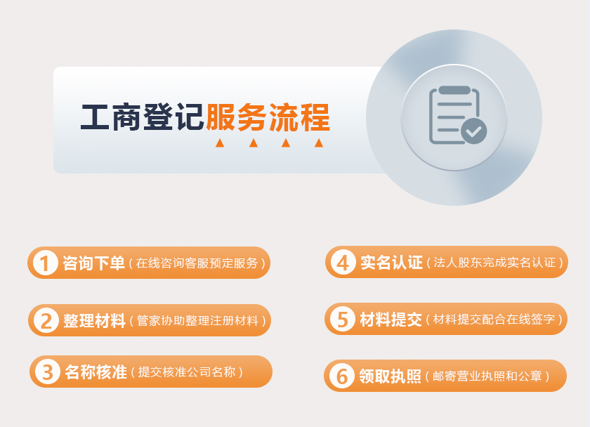 代理工商登记下单流程