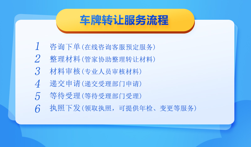 北京车牌过户流程