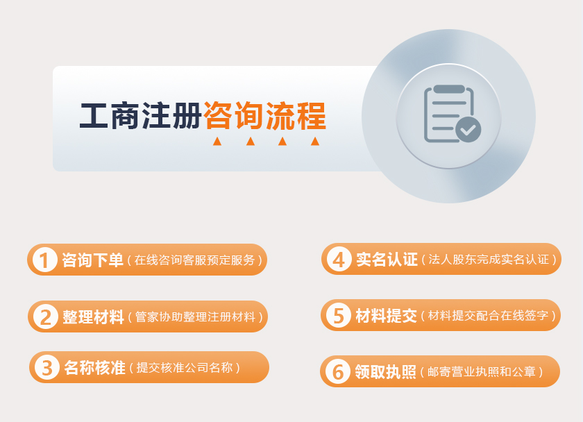 个体营业执照申请办理流程