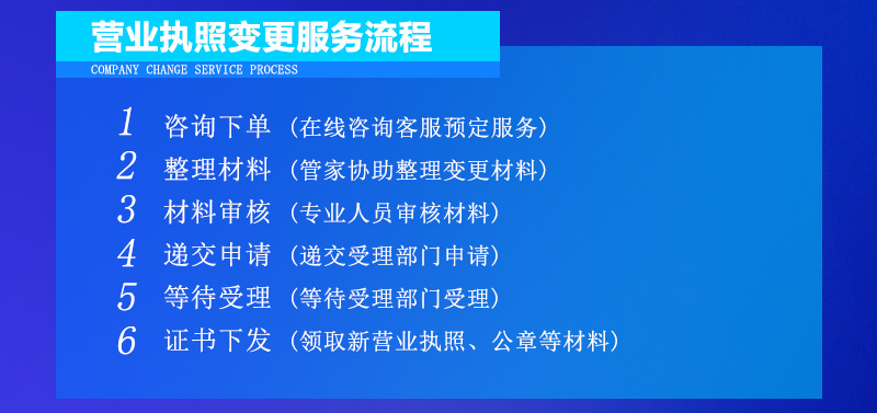 营业执照变更法人办理流程