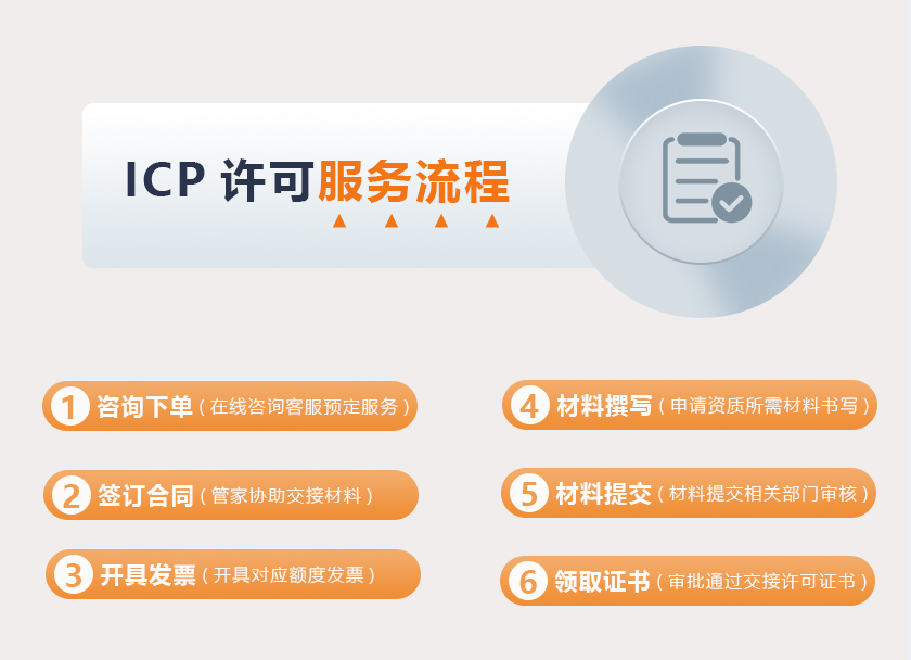 ICP许可证办理流程