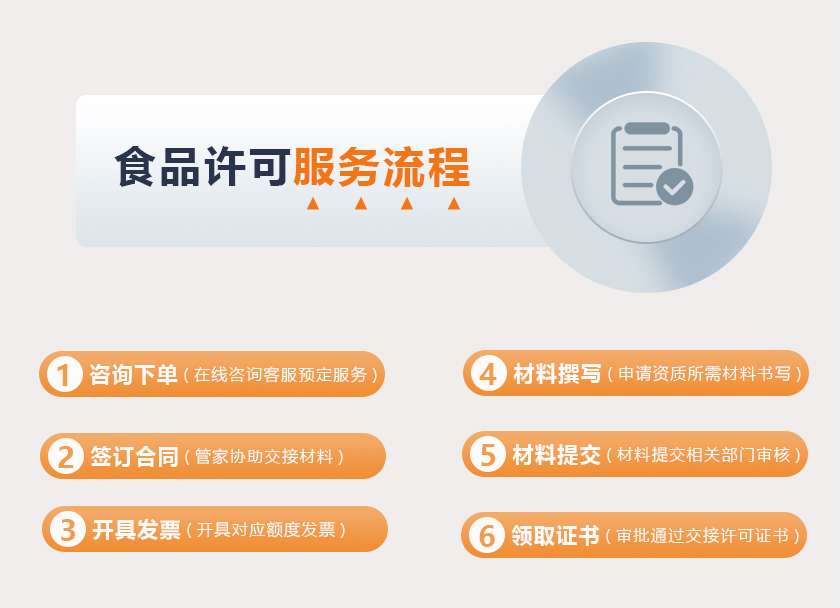 食品卫生许可证代办流程